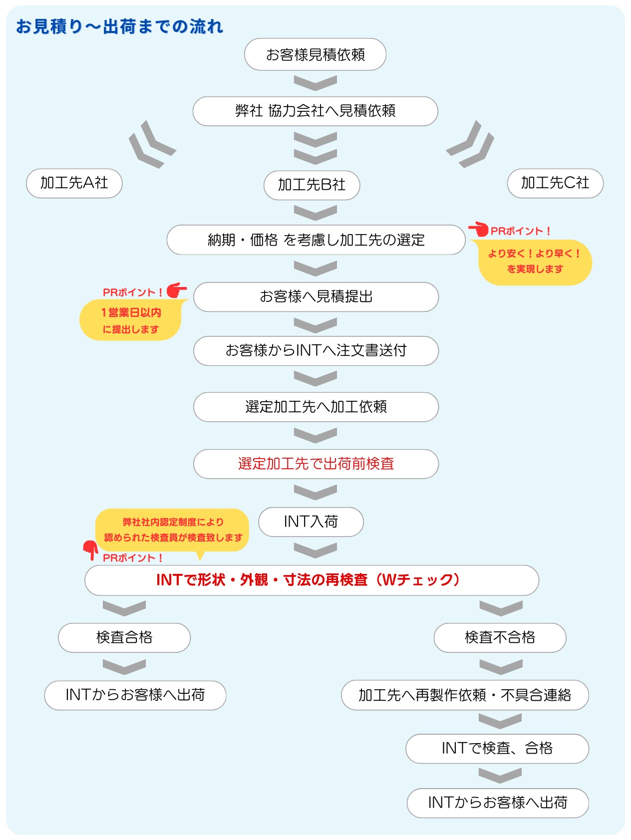 金型・金型パーツ販売